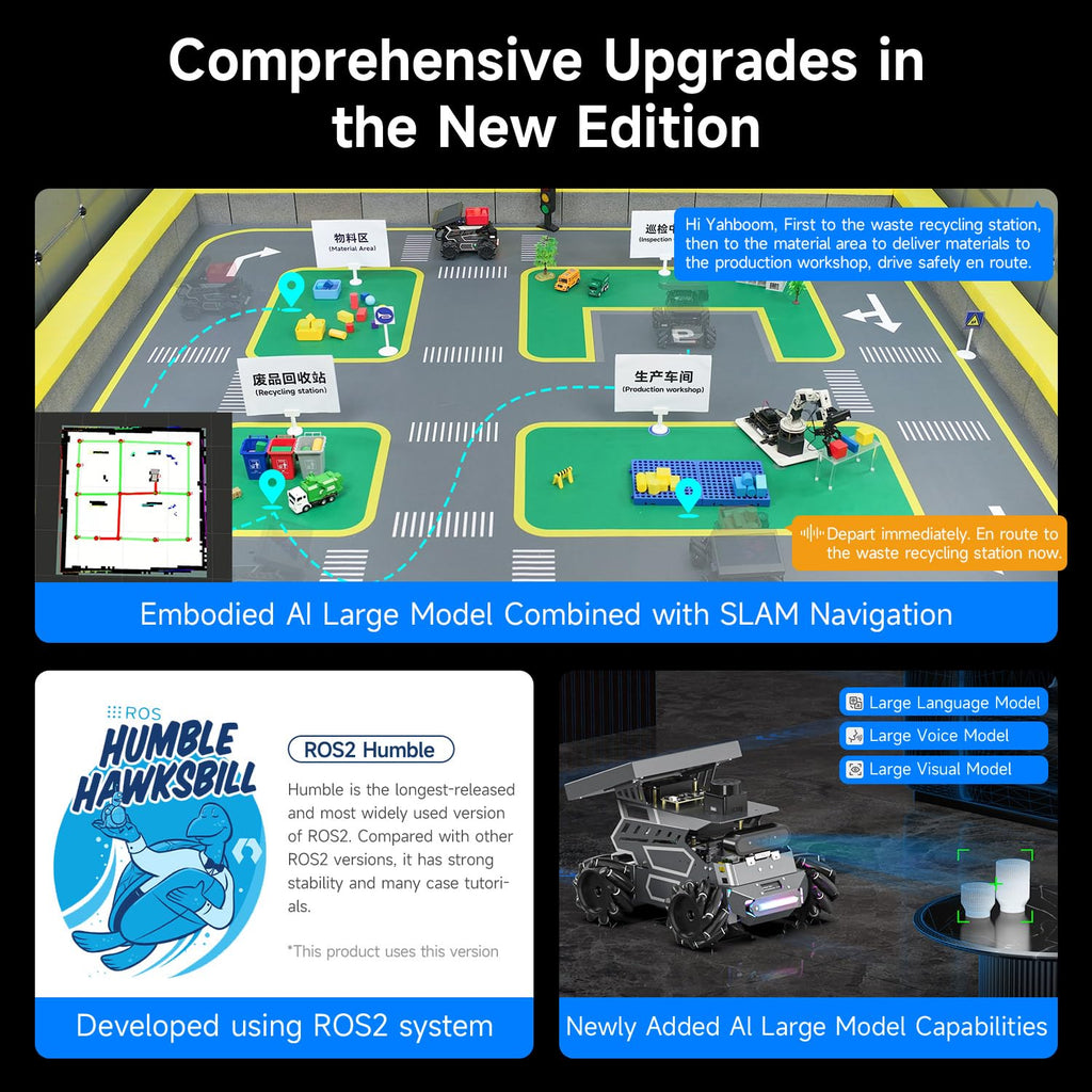 Yahboom ROS2 Robotic for Raspberry Pi 5, AI Large Language Models AI Vision Data,3D SLAM Navigation Supports ROS2 Python Education, ROS Development
