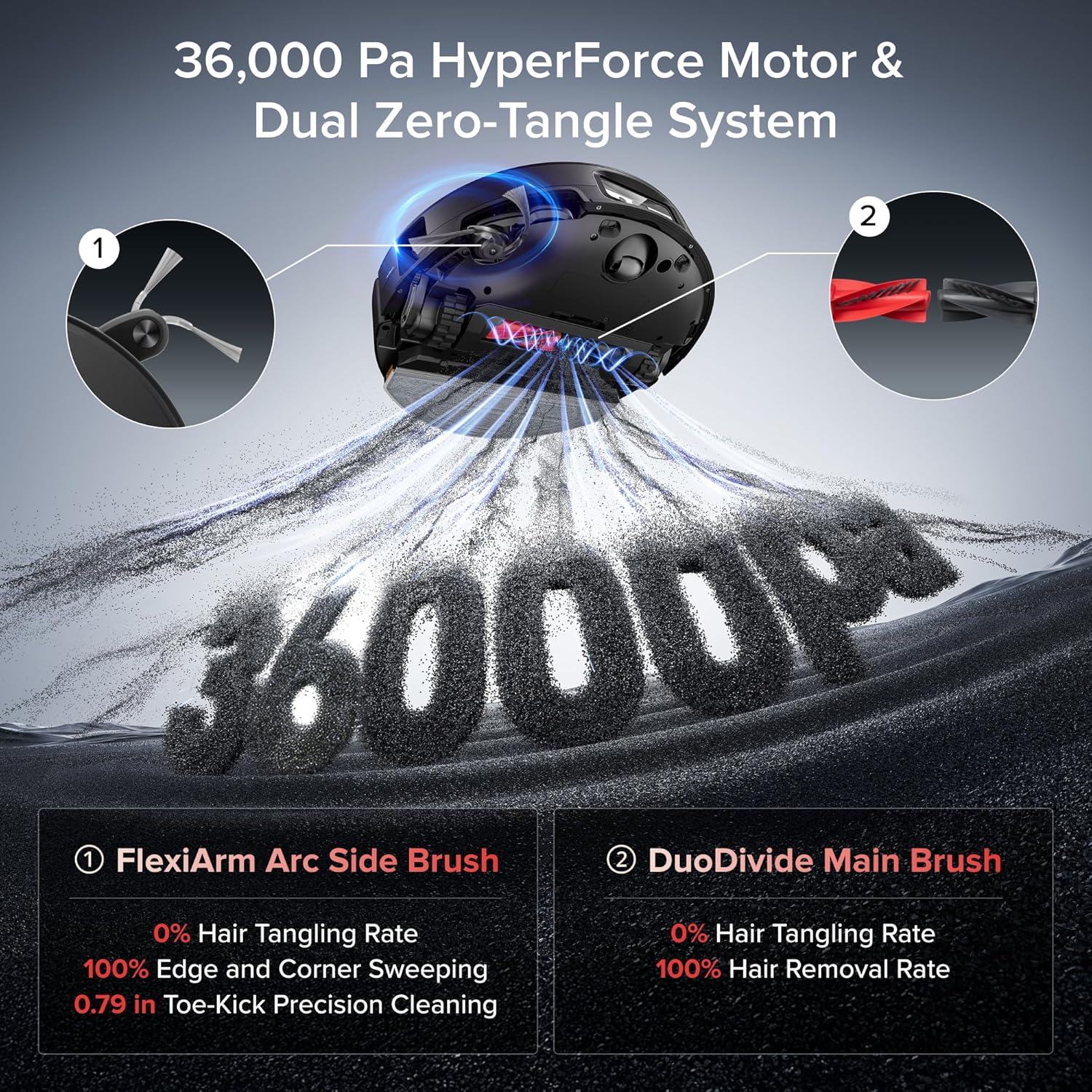 roborock Saros 20 Sonic Robot Vacuum and Mop, 36,000Pa Suction, 3.46 in Double-Layer Threshold, Reactive AI 3.0 Obstacle Recognition, 212°F Hot Water Wash, Zero-Tangling, 3.14’’ Ultra Slim, Black