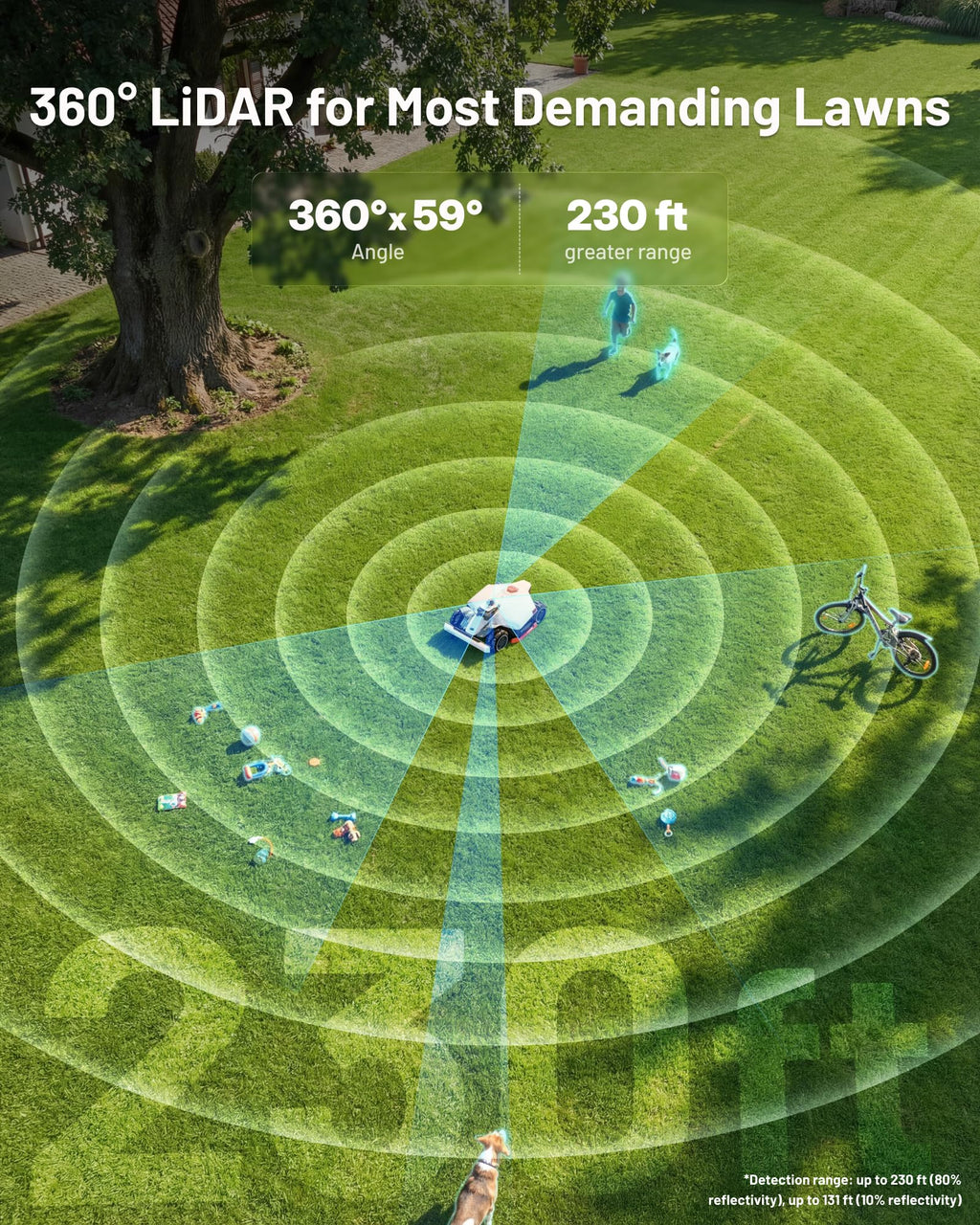 Mammotion LUBA 3 AWD 5000H Robot Lawn Mower for 1.25 Acres, 360° LiDAR+NetRTK+AI Vision Tri-Fusion Positioning, All-Wheel-Drive for 80% Slopes, 50 Multi-Zone Management, Cutting Height 2.2"-4.0"
