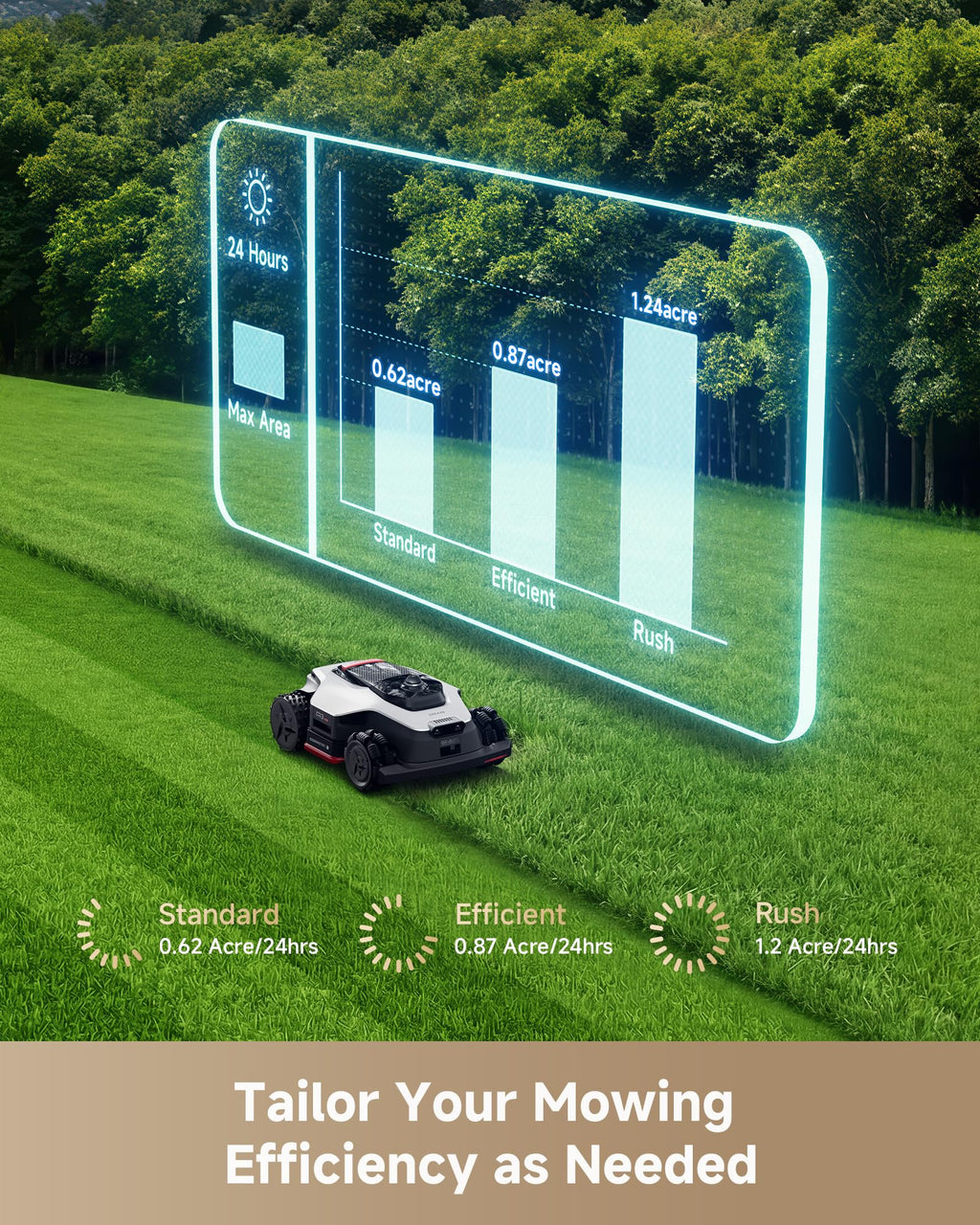 DREAME LiDAR 3500 Robot Lawn Mower A3 AWD Pro Wire Free No RTK, 4WD for 38.7° Slopes, Dual AI Vision Robotic Lawn Mowers,Dual-Disc Cutting 15.8" Width, Smart Zero-Edge, App Control for 0.87 Acre