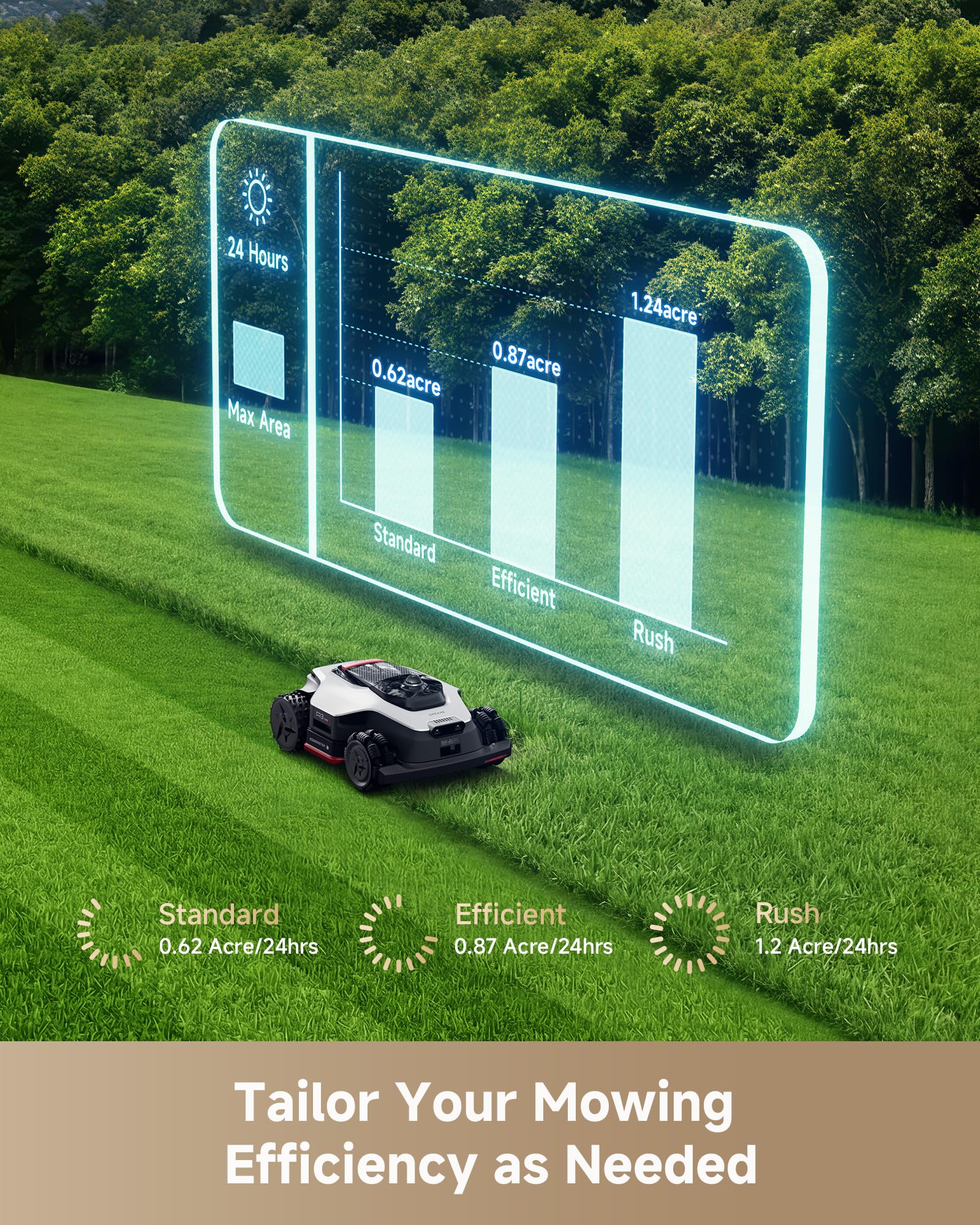 DREAME LiDAR 3500 Robot Lawn Mower A3 AWD Pro Wire Free No RTK, 4WD for 38.7° Slopes, Dual AI Vision Robotic Lawn Mowers,Dual-Disc Cutting 15.8" Width, Smart Zero-Edge, App Control for 0.87 Acre